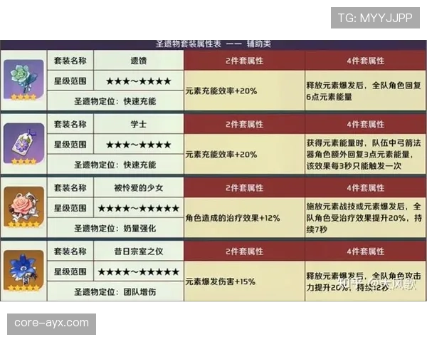 奥利塞上限究竟如何：潜能解析与位置瓶颈