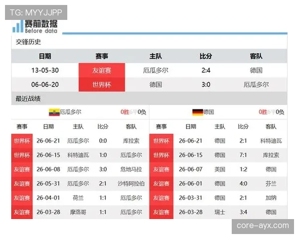 科特迪瓦E组完整战绩：胜厄瓜多尔、负德国、胜库拉索